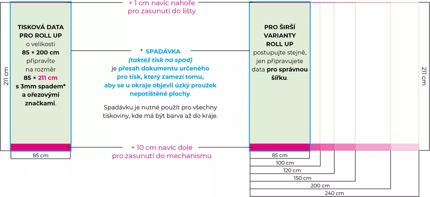 Jak připravit data pro Roll Up bannery